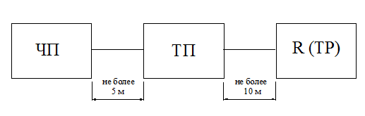 Схема подключения тормозных прерывателей серии ТП и СТА-ТП